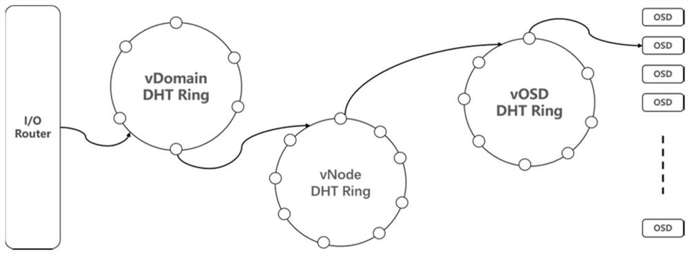 Distributed block storage system based on erasure codes