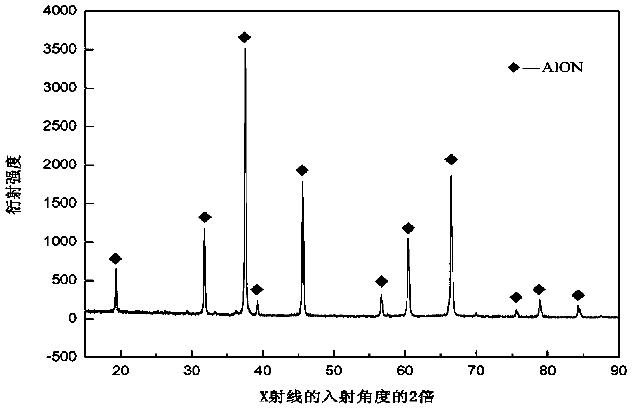 Aluminum oxynitride ceramic powder and preparation method thereof