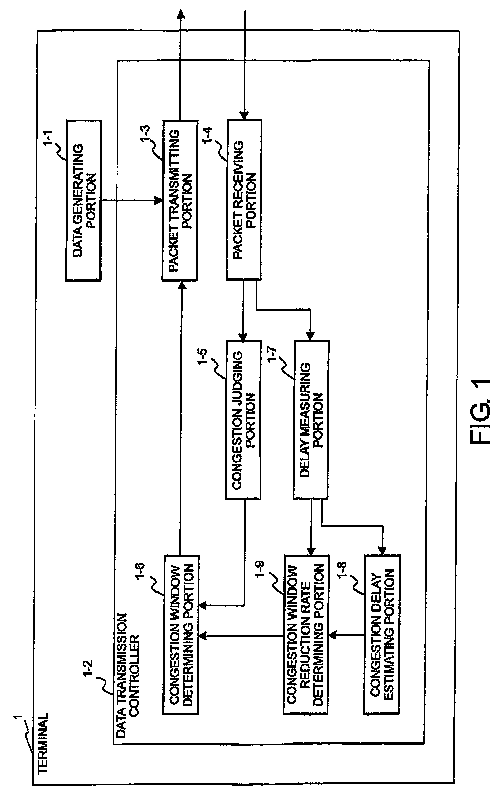 High-throughput communication system, communication terminal, session relay, and communication protocol