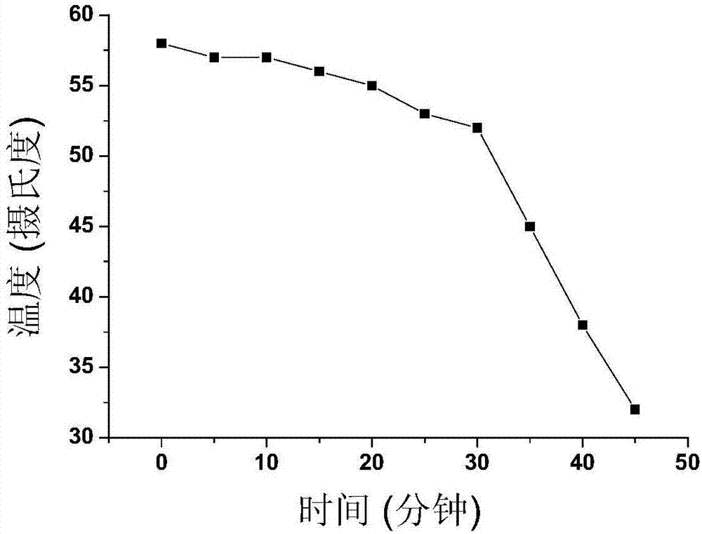 Adjustable self-heating acupuncture needle for needle warming moxibustion