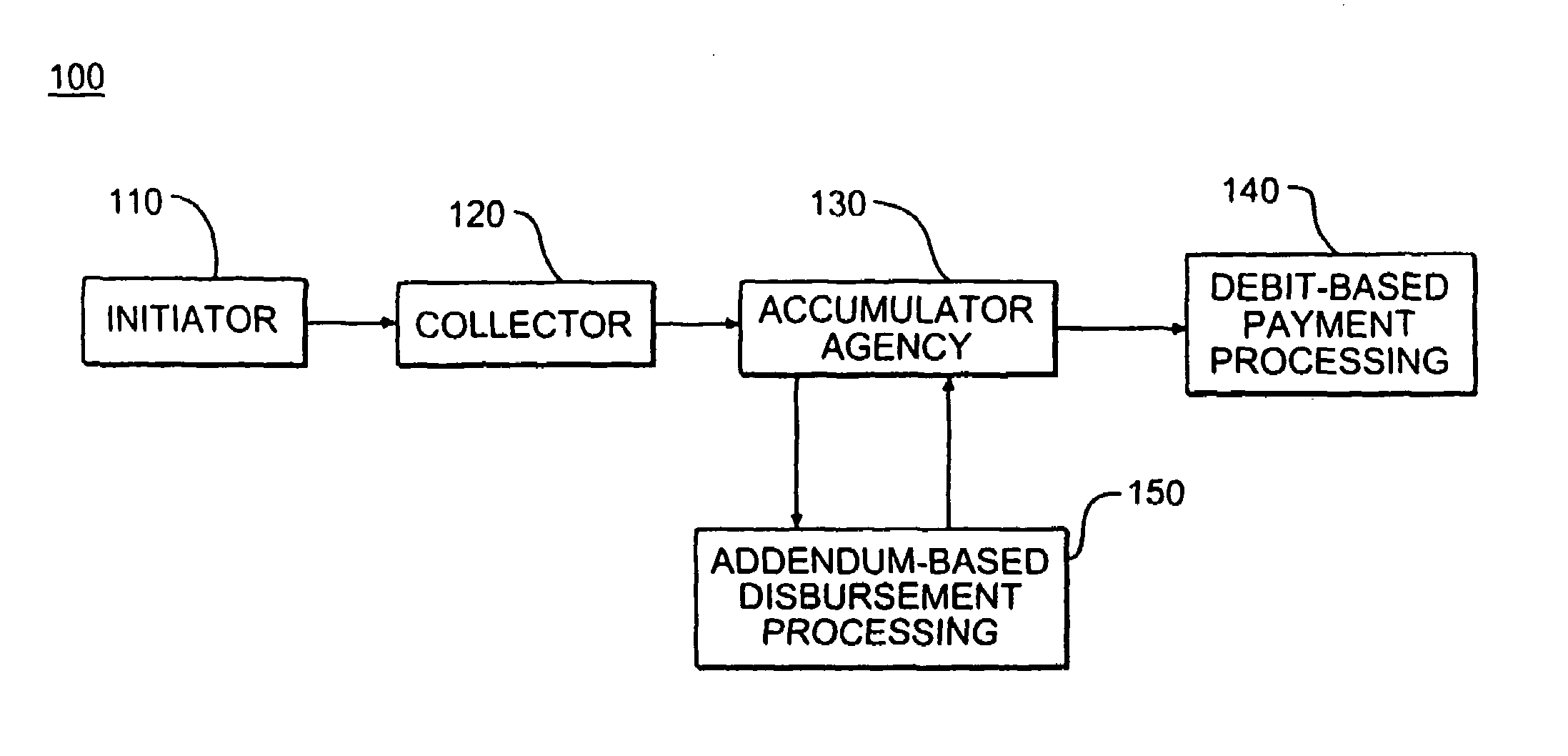 Method and apparatus for payment processing using debit-based electronic funds transfer and disbursement processing using addendum-based electronic data interchange