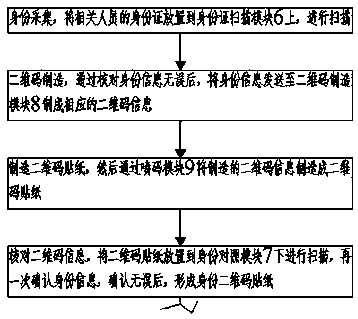 Population health big data analysis system and method