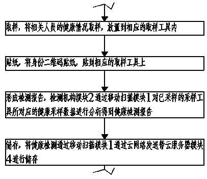 Population health big data analysis system and method