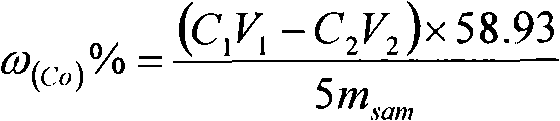 Chemical assay method for cobalt in lithium ion battery anode material LiCoxMnyNi1-x-yO2