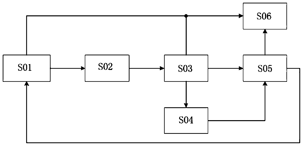 A car ventilation and refrigeration system based on flexible photovoltaic sunshade