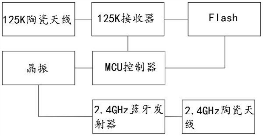 A Bluetooth beacon indoor positioning device based on 125k auxiliary