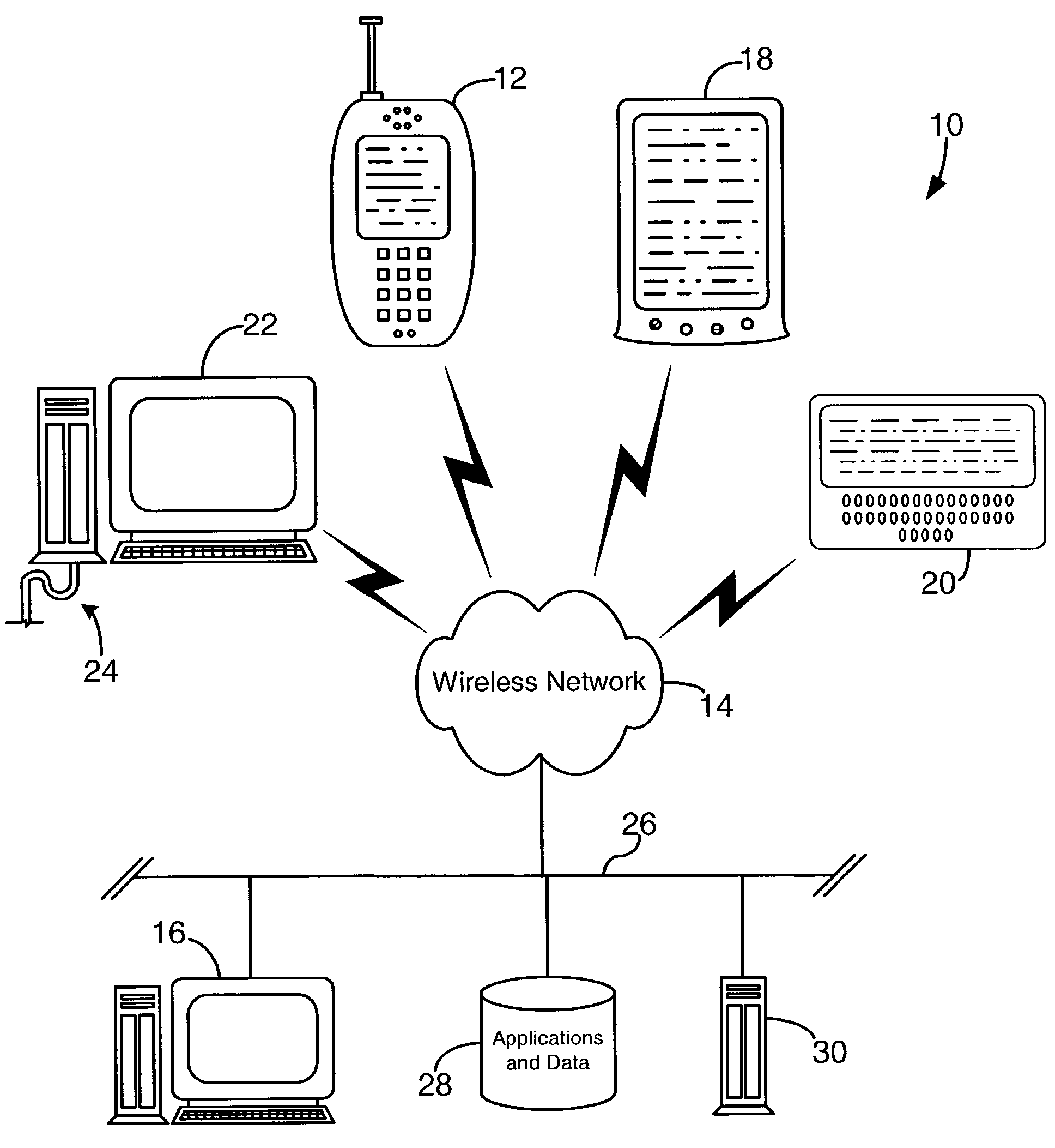 Data channel resource optimization for devices in a network