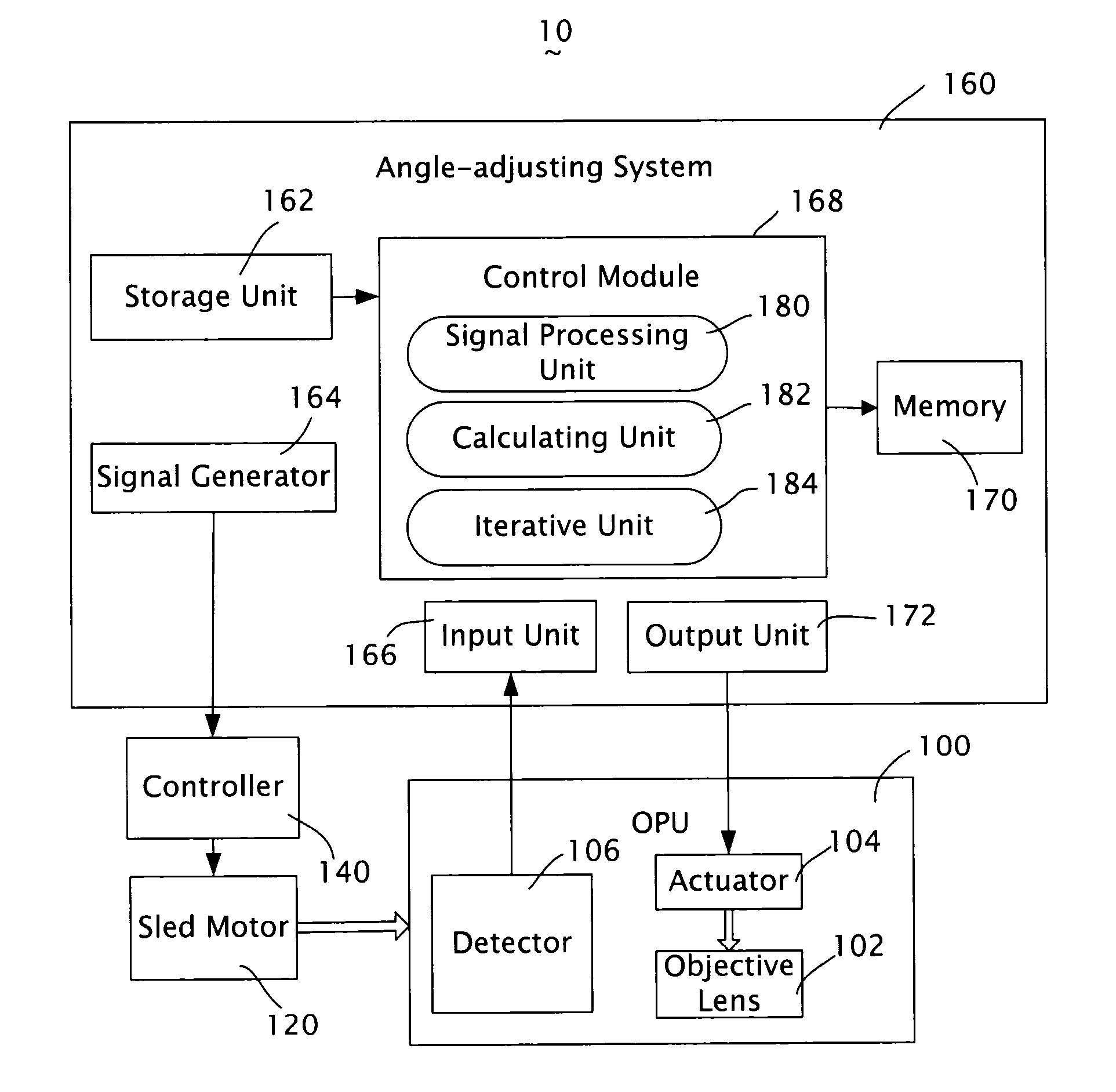 System and method for adjusting tilt angle of light beam