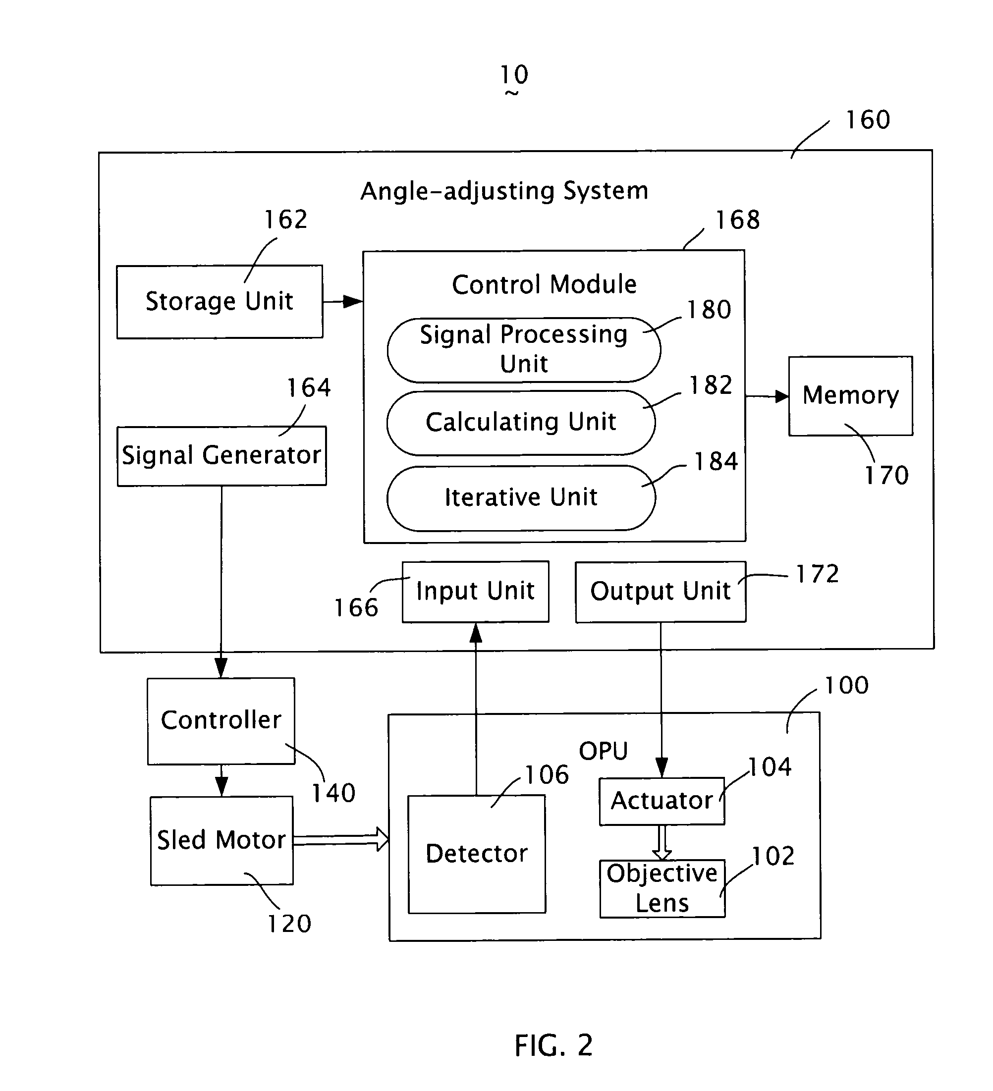 System and method for adjusting tilt angle of light beam