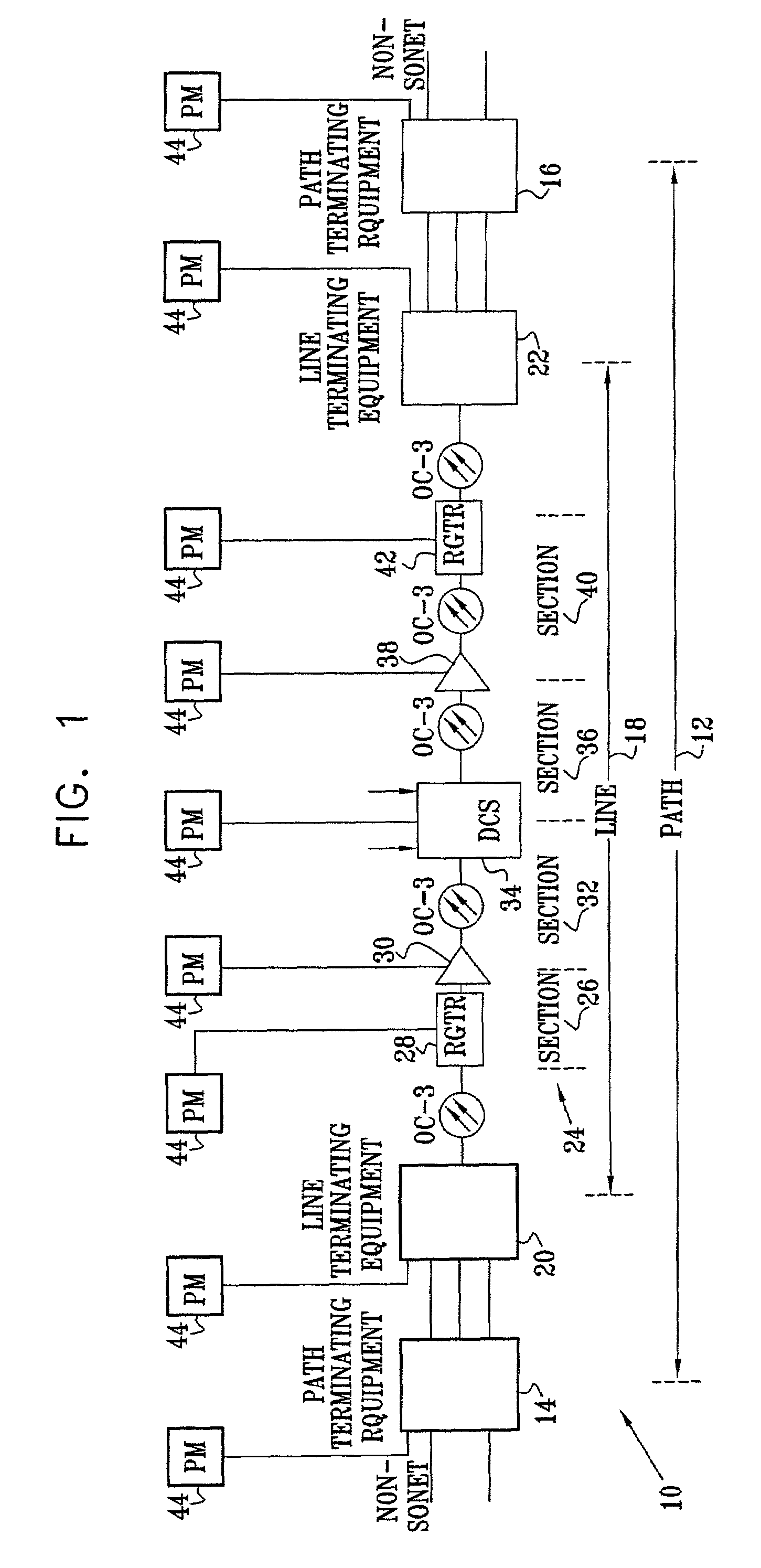 Performance monitoring of high speed communications networks