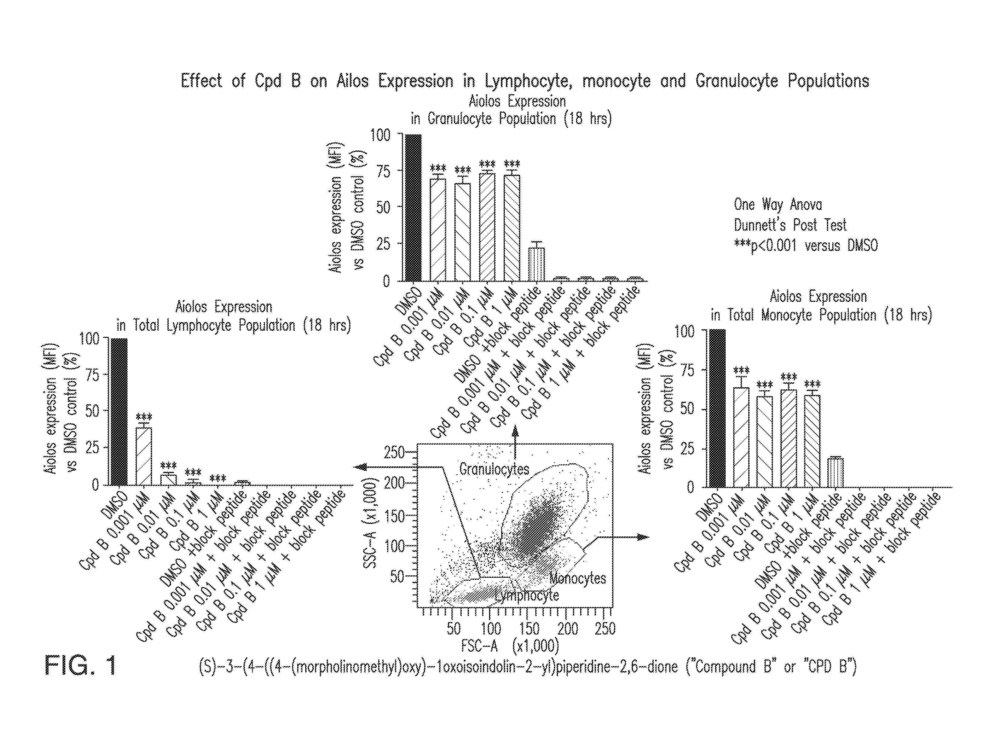 Methods for the treatment of locally advanced breast cancer