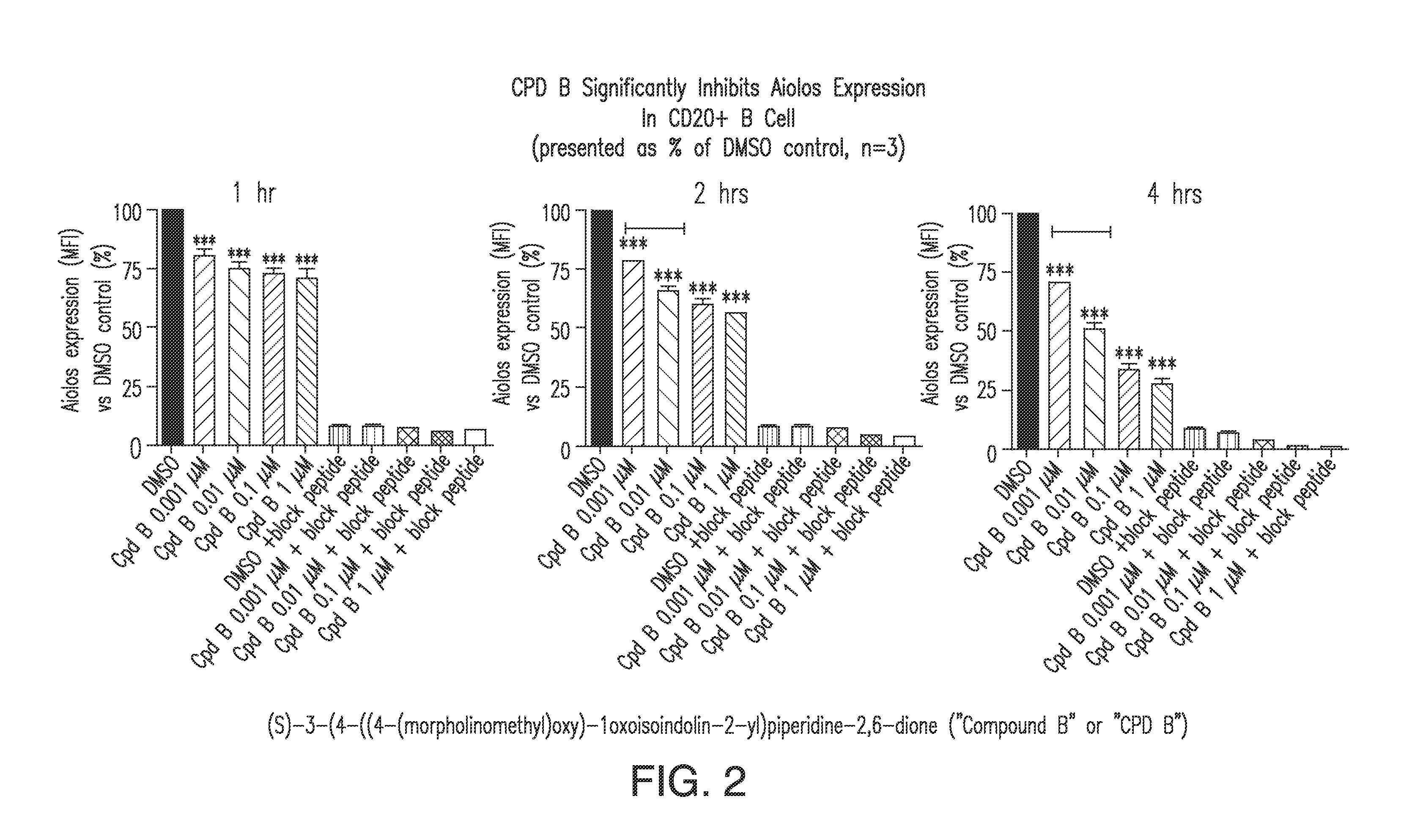 Methods for the treatment of locally advanced breast cancer