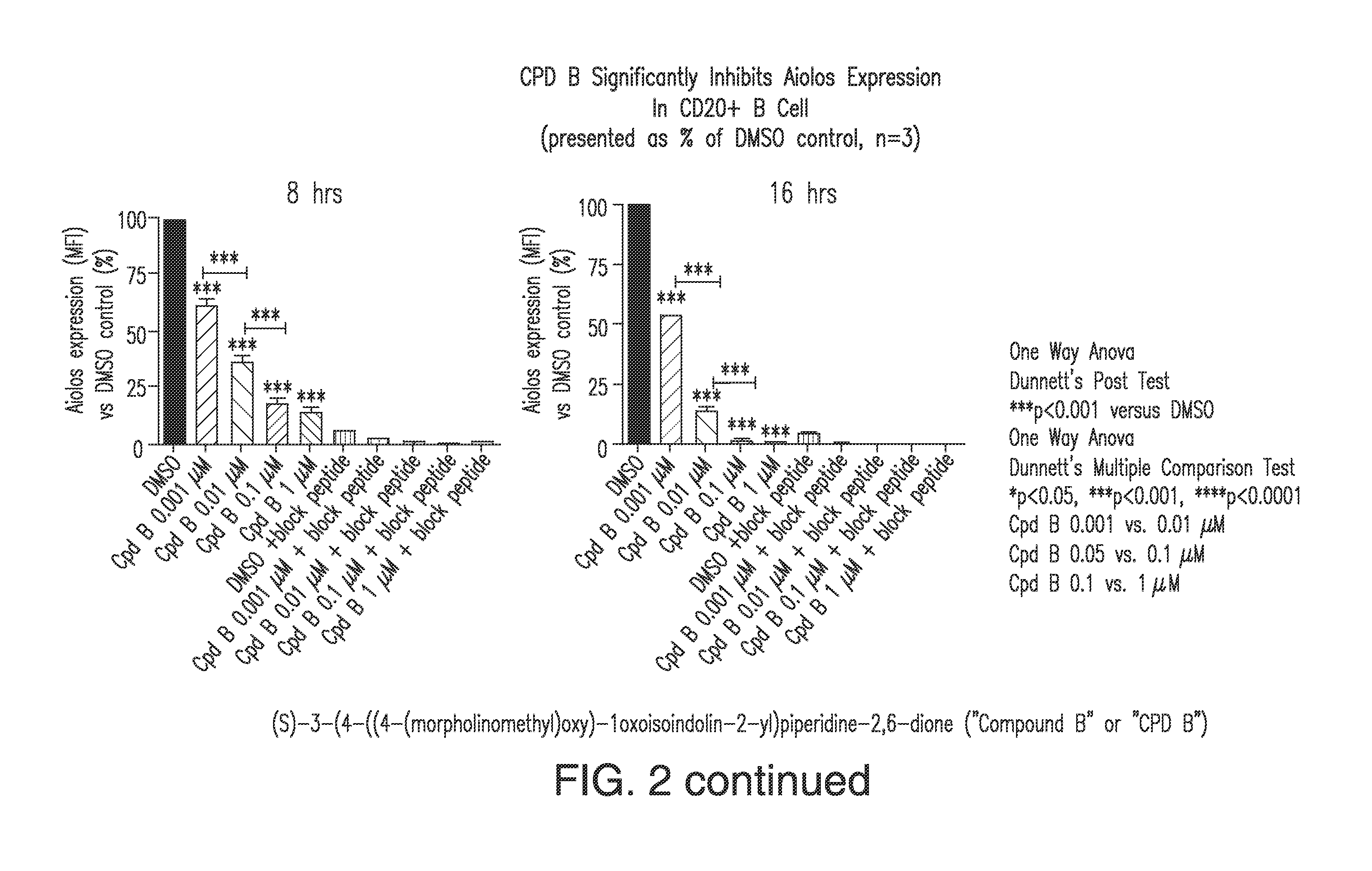 Methods for the treatment of locally advanced breast cancer