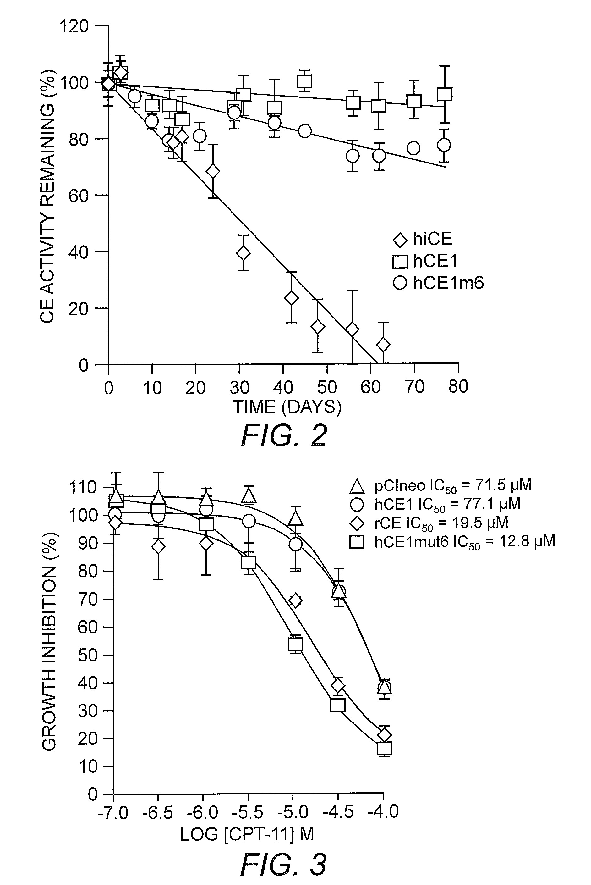 Composition and method for inhibiting tumor cell growth