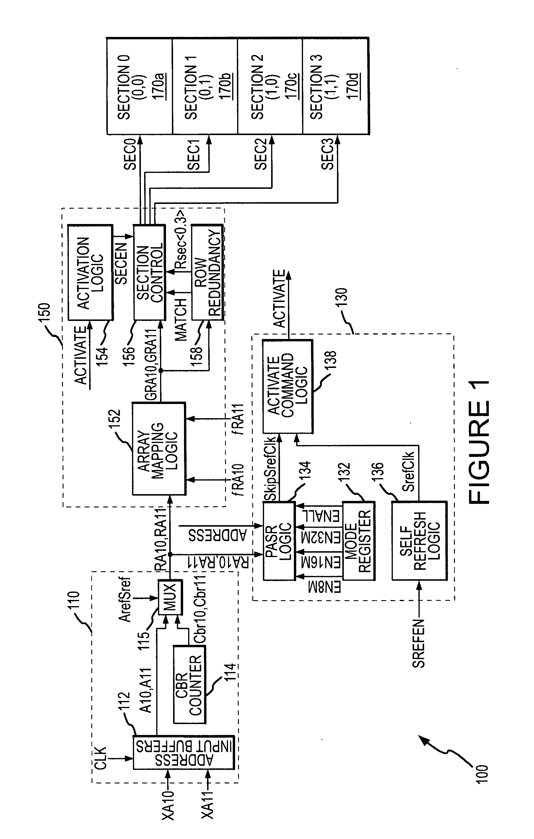 Methods, circuits, and systems to select memory regions