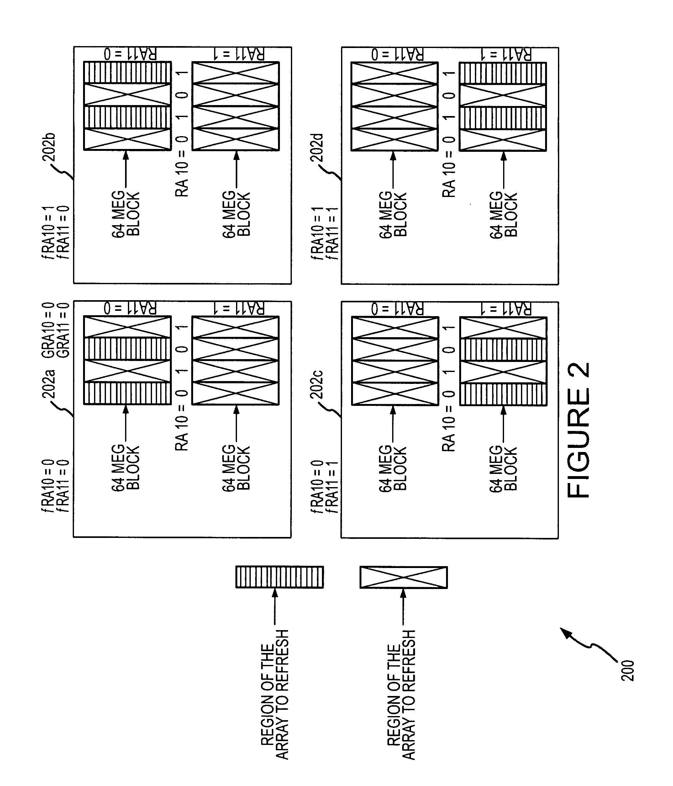 Methods, circuits, and systems to select memory regions