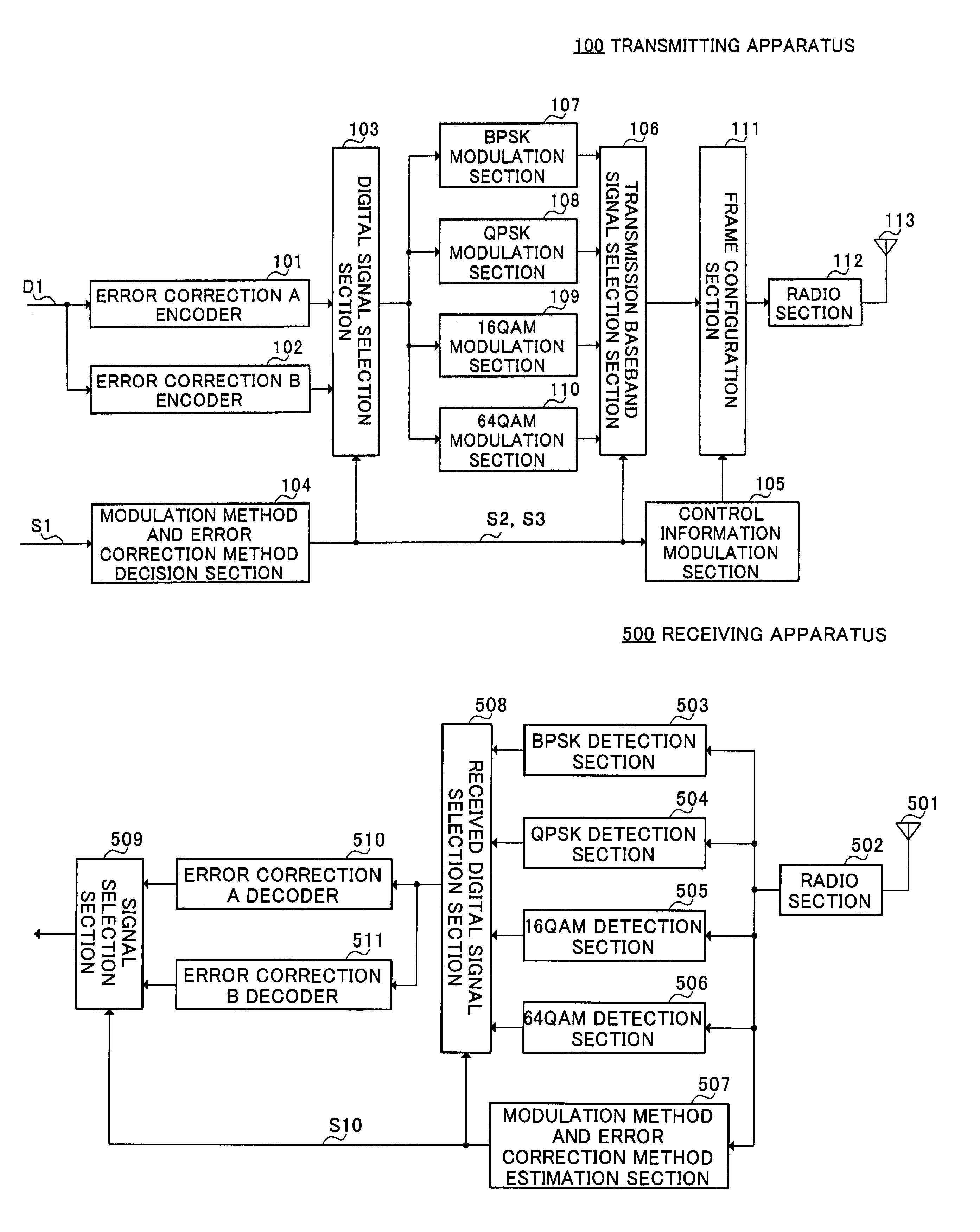 Transmission apparatus, reception apparatus, transmission method, and reception method