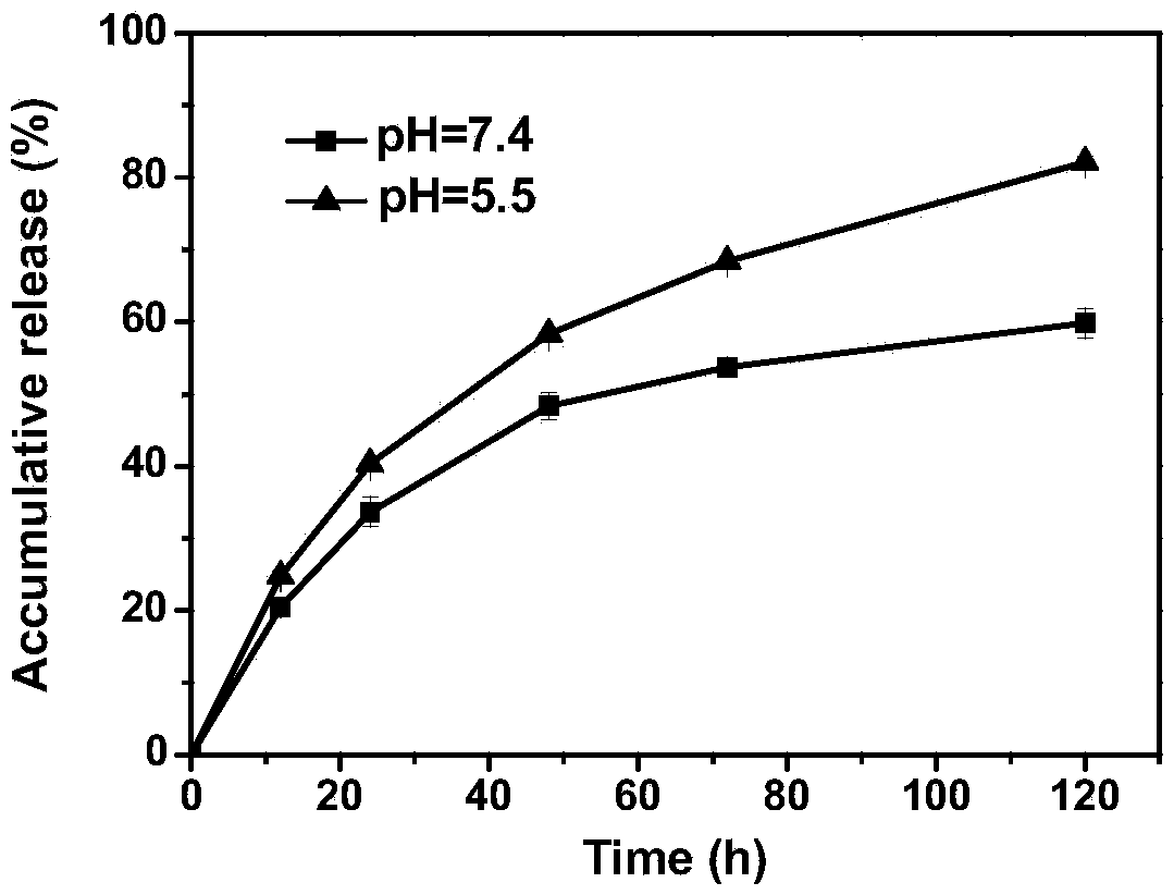 Dichloro-1,2-cyclohexanediamine platinum complex and its preparation method