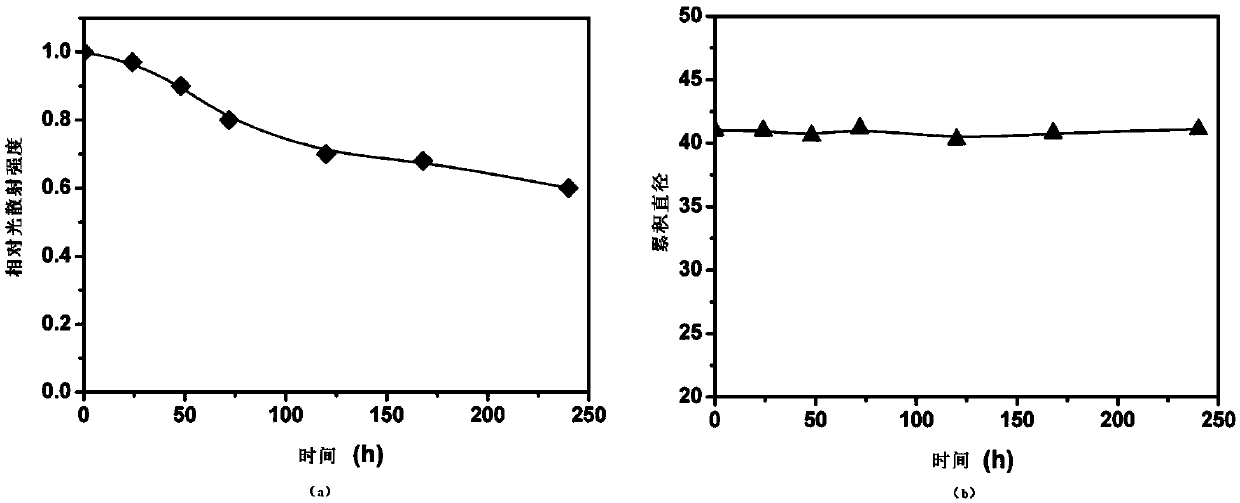 Dichloro-1,2-cyclohexanediamine platinum complex and its preparation method