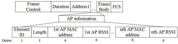 Multi-AP cooperation power control method and system of electric power emergency communication system