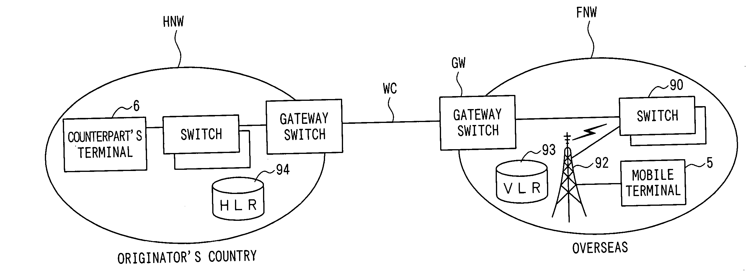 Mobile terminal having international dial operation function and international dial system