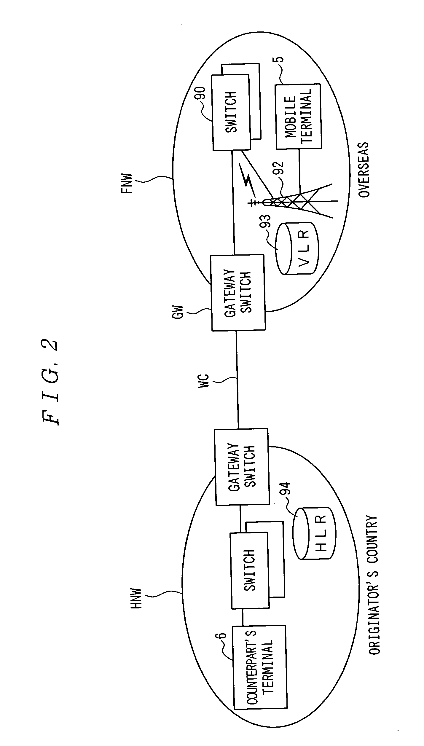Mobile terminal having international dial operation function and international dial system