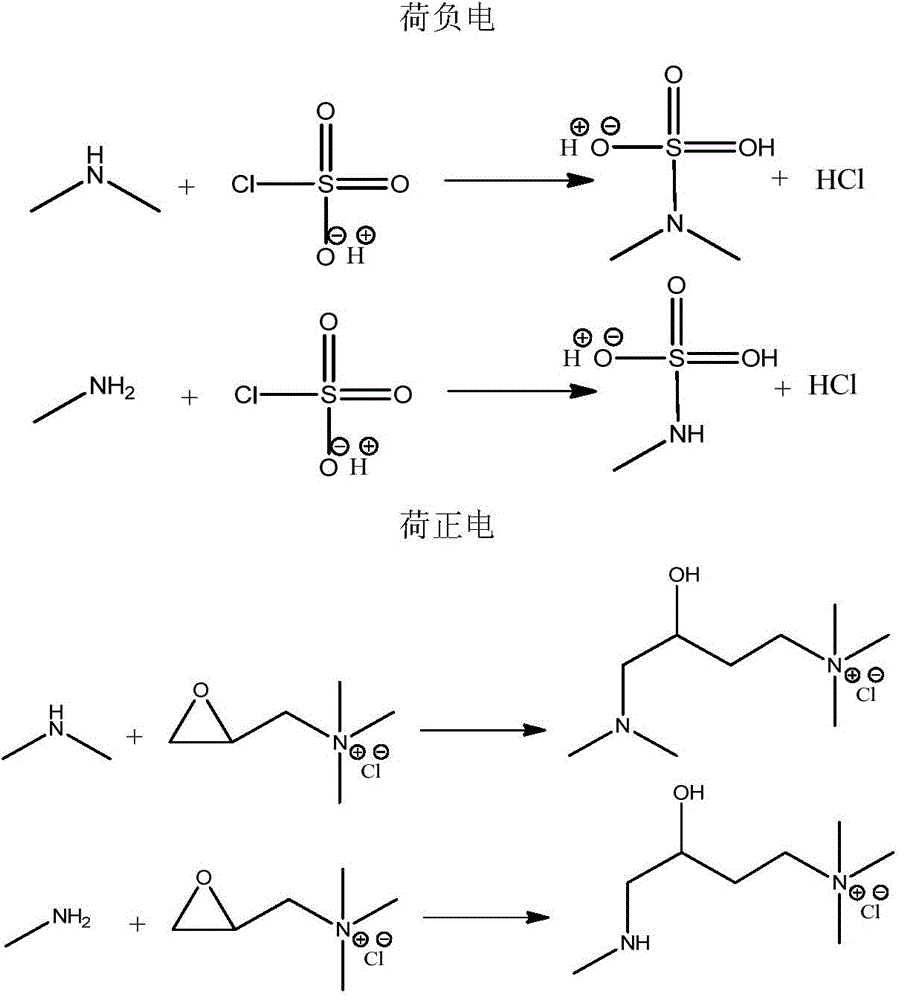 Unsymmetrical chlorine-containing polymer-based charged type hollow fiber filtration membrane and preparation method thereof