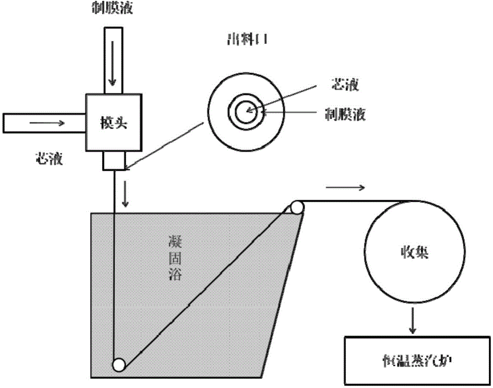 Unsymmetrical chlorine-containing polymer-based charged type hollow fiber filtration membrane and preparation method thereof