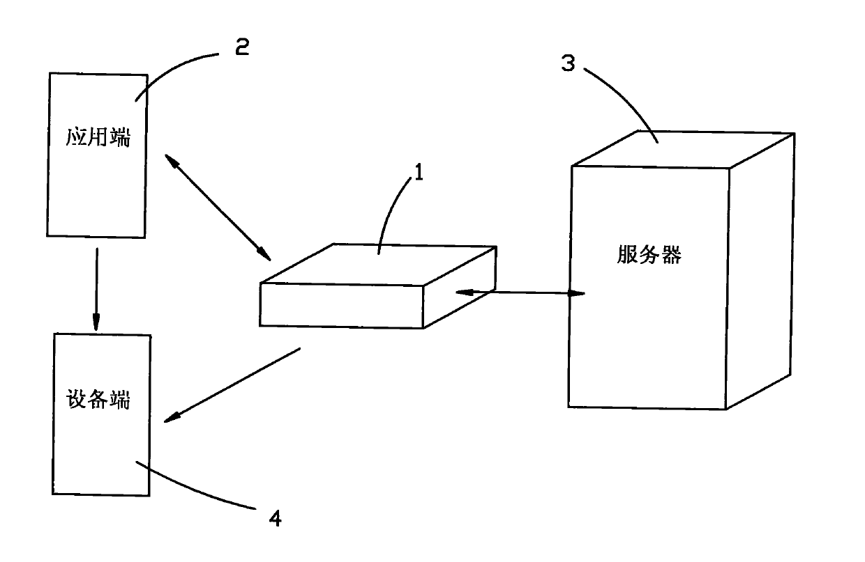 Remote file management system