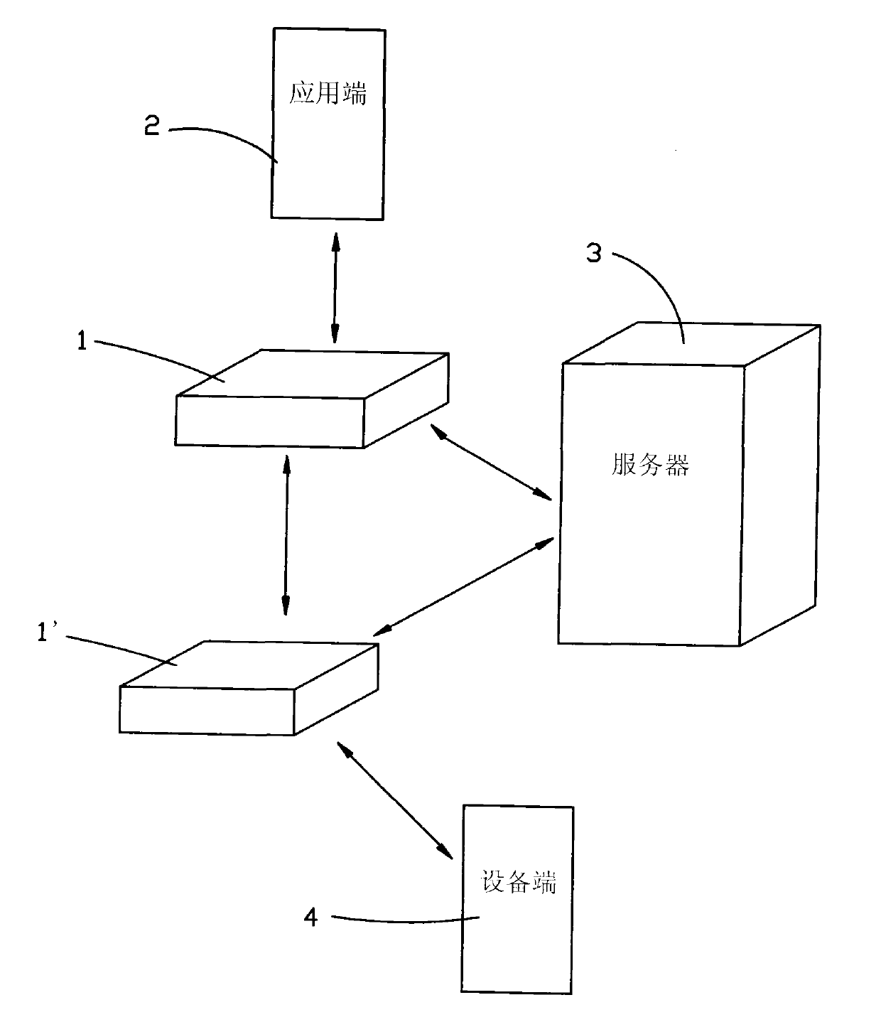 Remote file management system