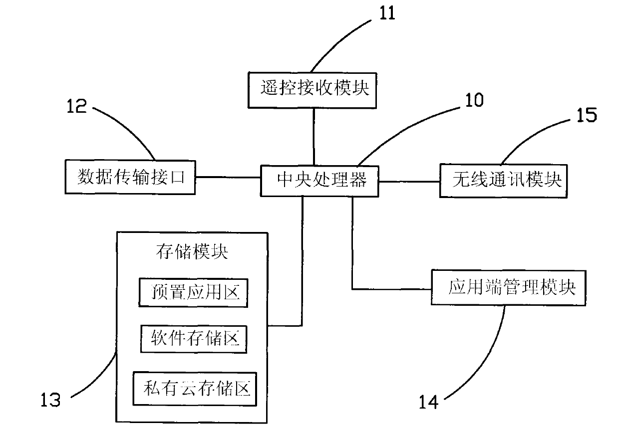 Remote file management system