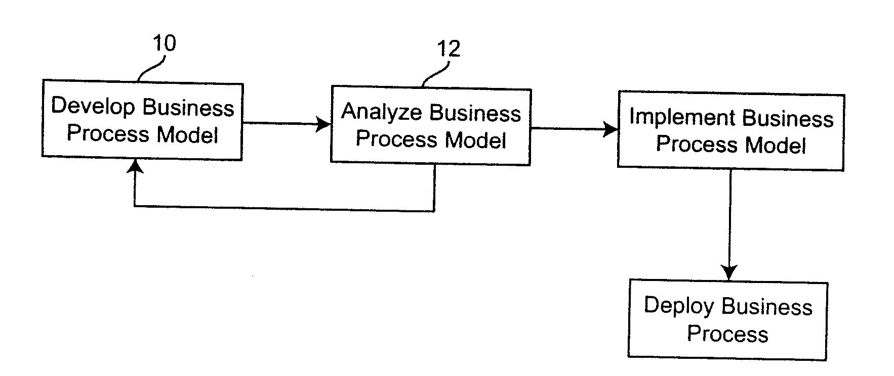 Method and apparatus for business process analysis and optimization