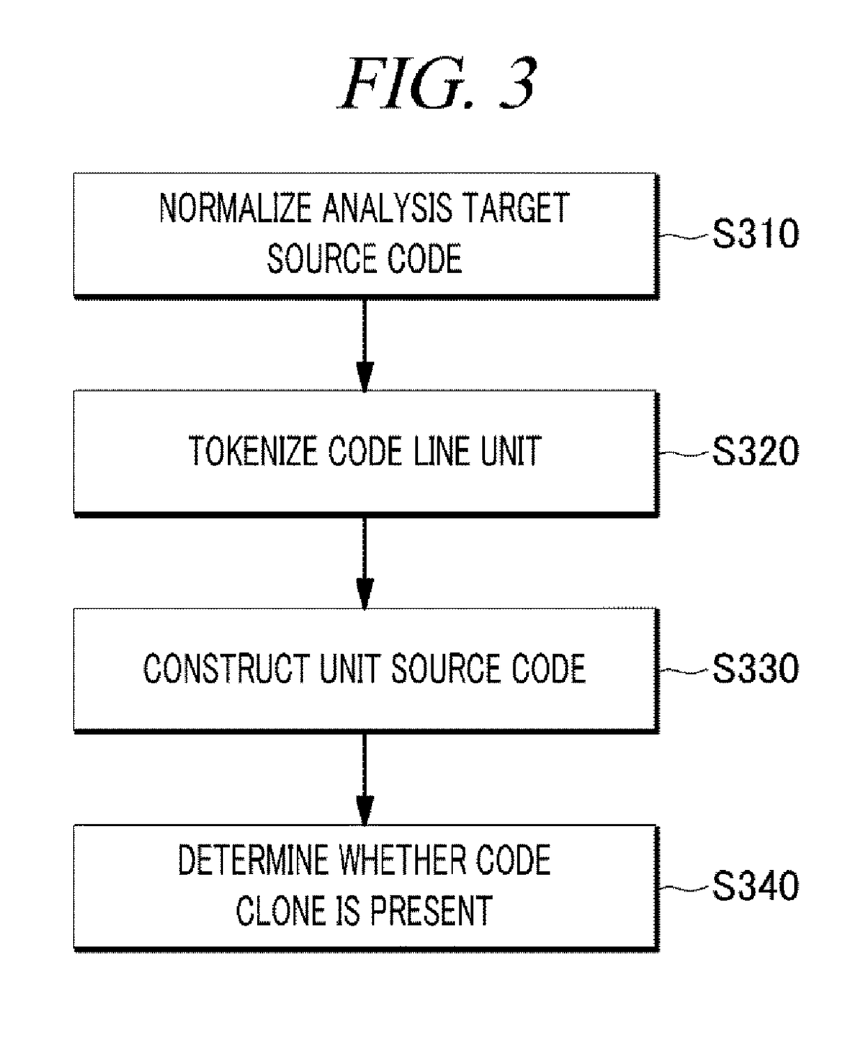 Software vulnerability analysis method and device