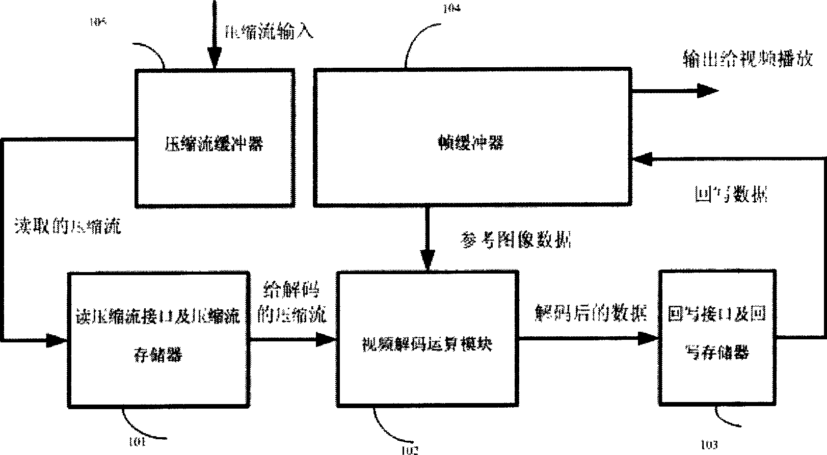 Video decoding method