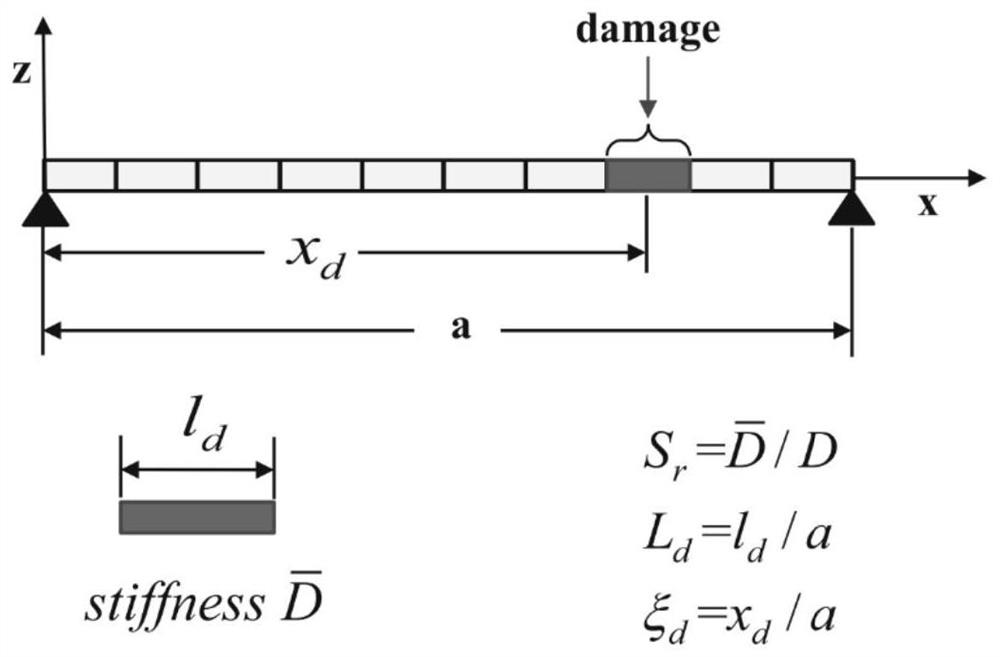 Aircraft structure damage diagnosis method based on stable boundary and POD method