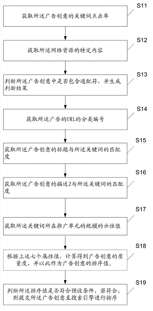 Target data sequencing method and target data sequencing device