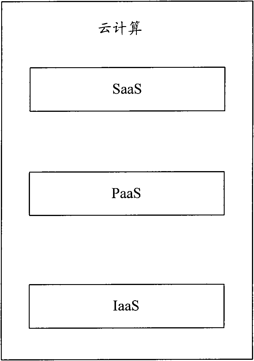 Charging method and system used for cloud computing