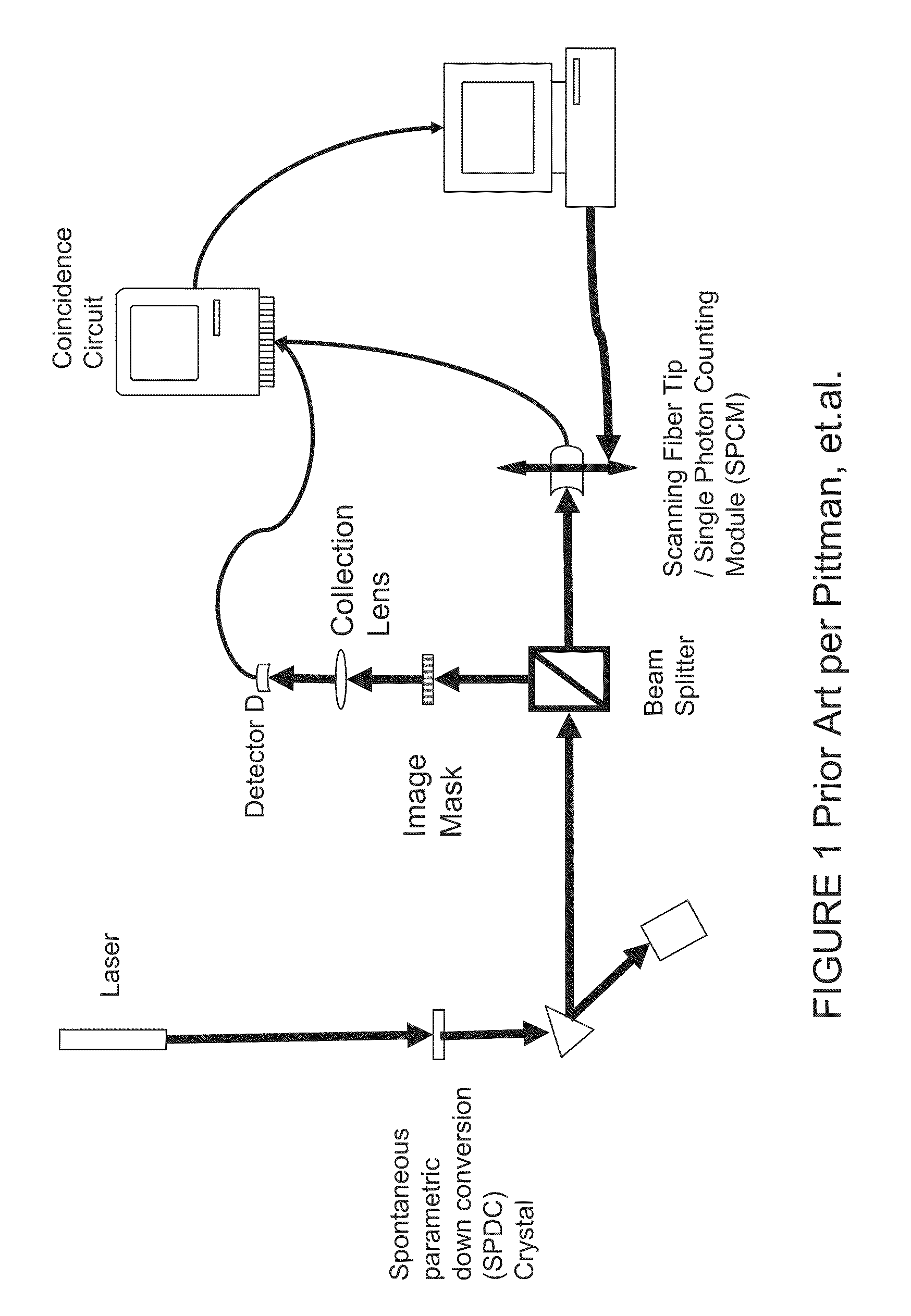 Method and system for observing a subject at a first location based upon quantum properties measured at a second location