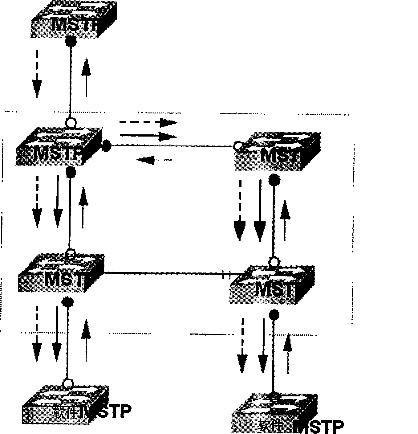 Method for realizing multiple spanning tree software simulation
