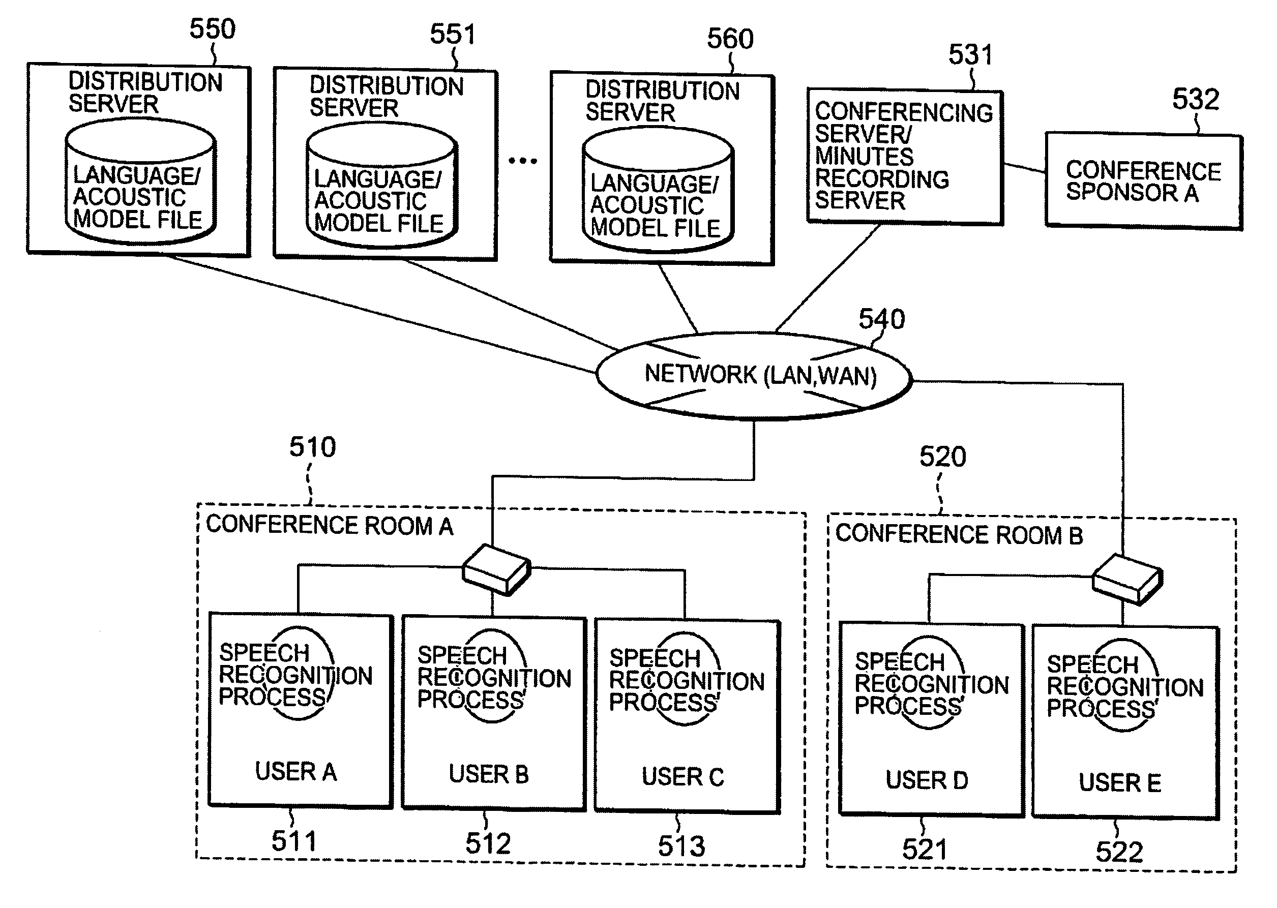 Speech recognition method, speech recognition system, and server thereof