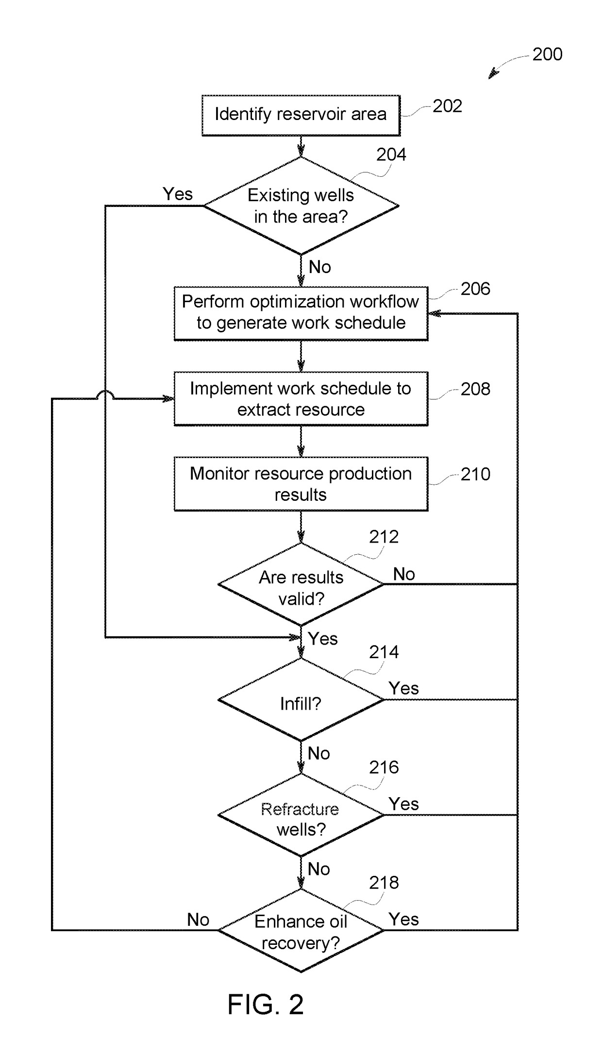 System and method for generating a schedule to extract a resource from a reservoir