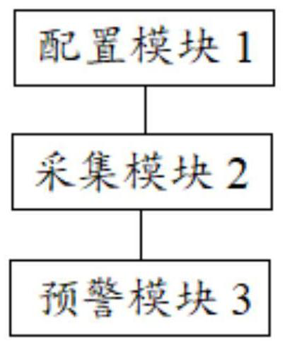 Logistics aging management and control method and device, equipment and storage medium