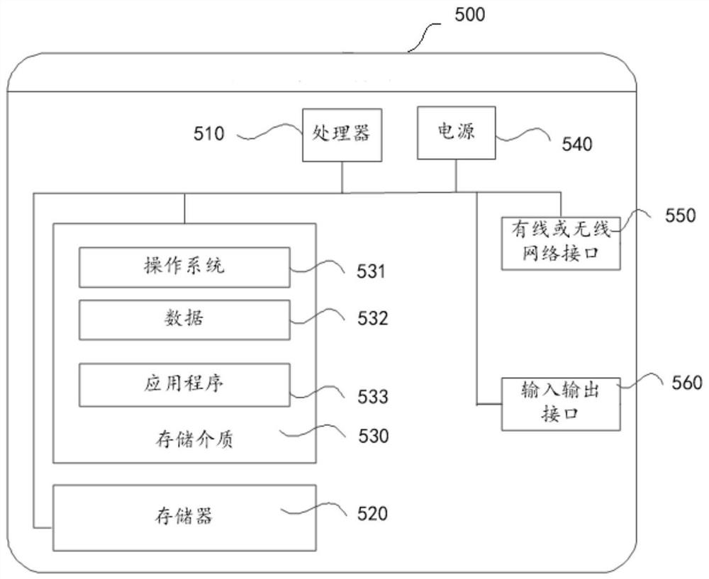 Logistics aging management and control method and device, equipment and storage medium