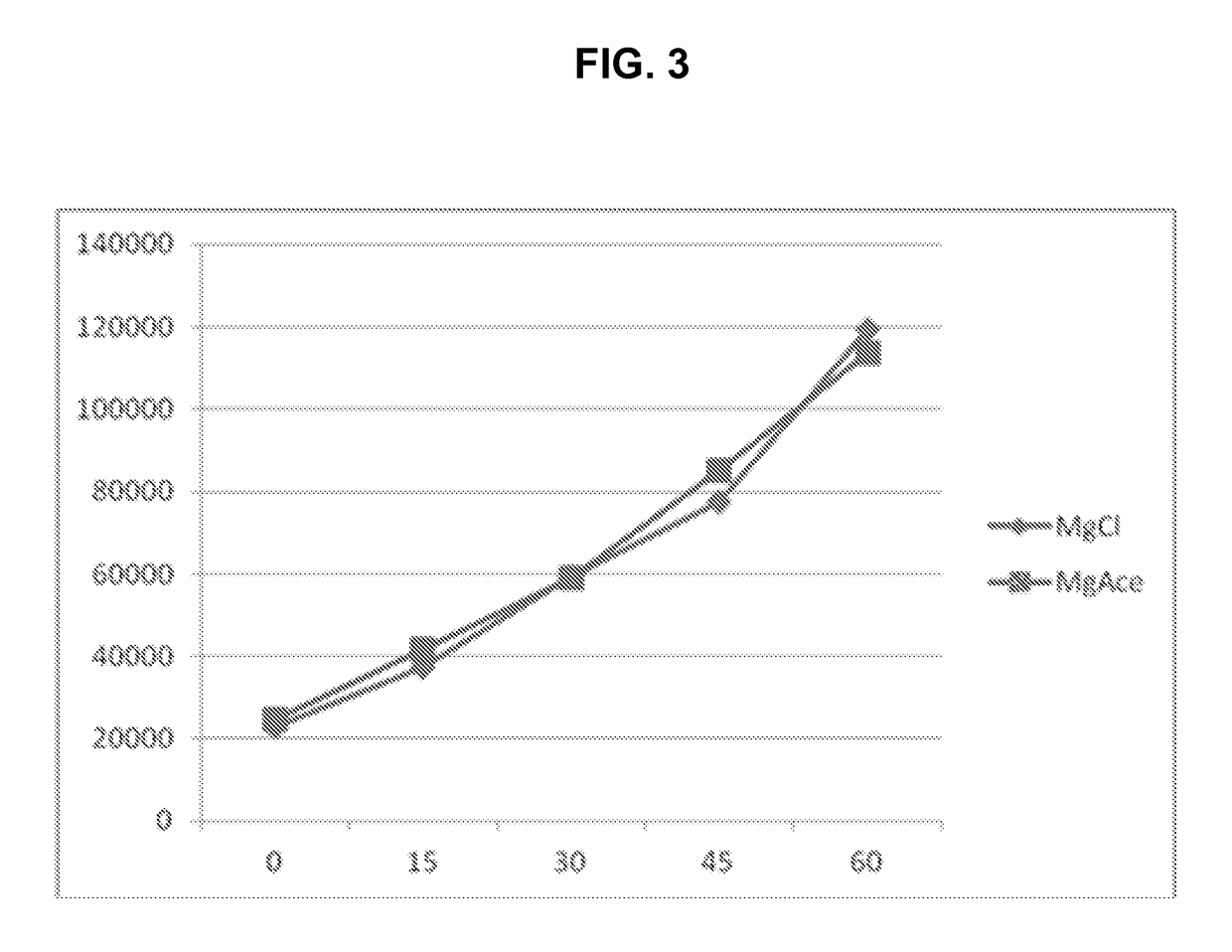 Method and system for determining the concentration of an analyte in a fluid sample