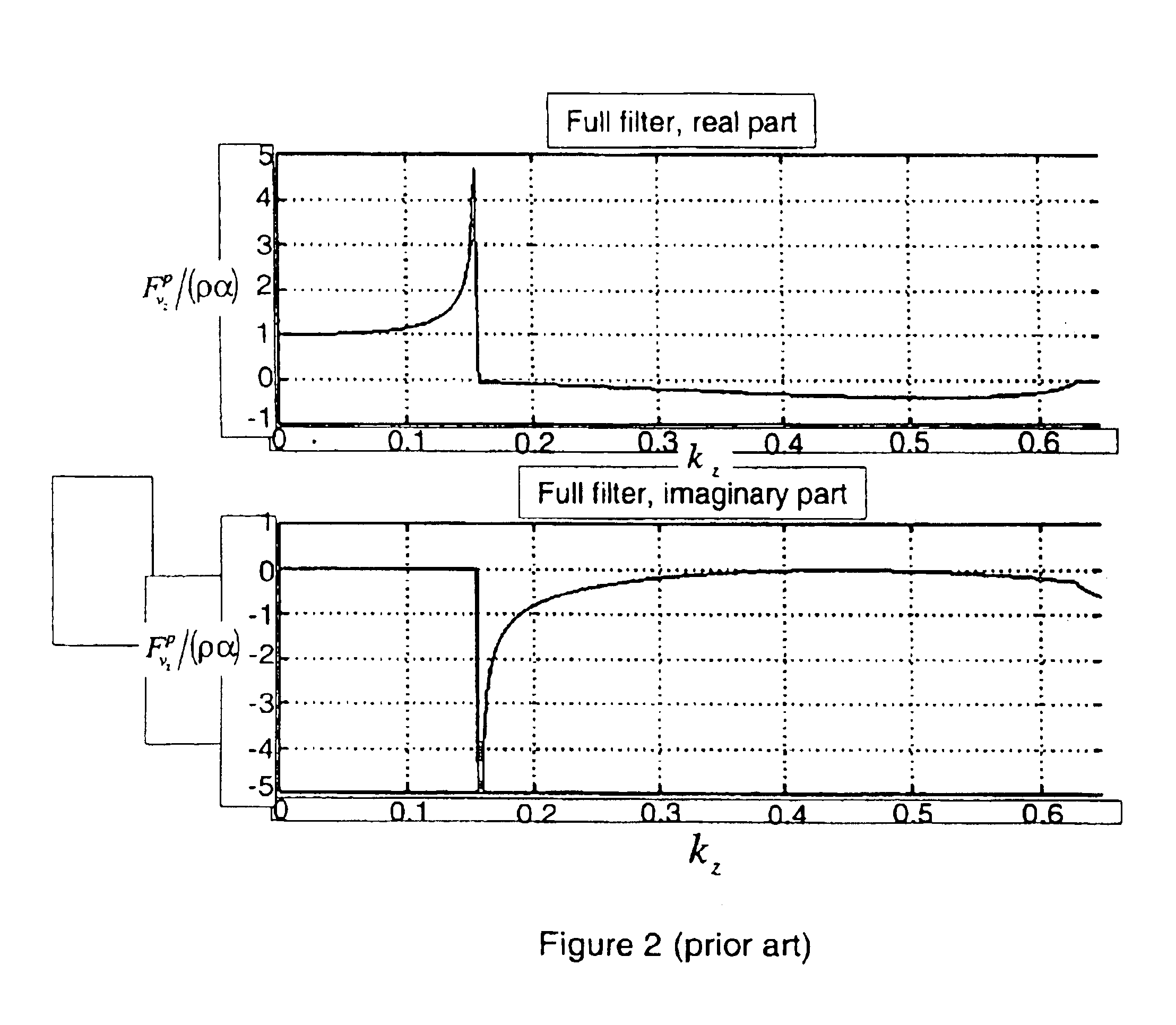 Method and system for reducing effects of sea surface ghost contamination in seismic data