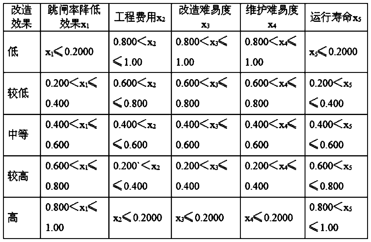 A Method of Lightning Protection Measures Selection for Transmission Lines Based on Gray Relational Analysis