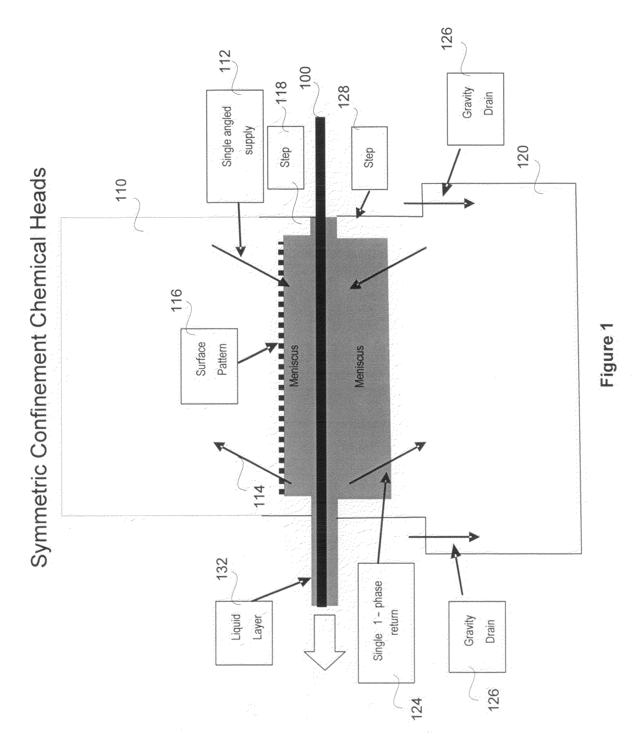Method and Apparatus for Physical Confinement of a Liquid Meniscus over a Semiconductor Wafer