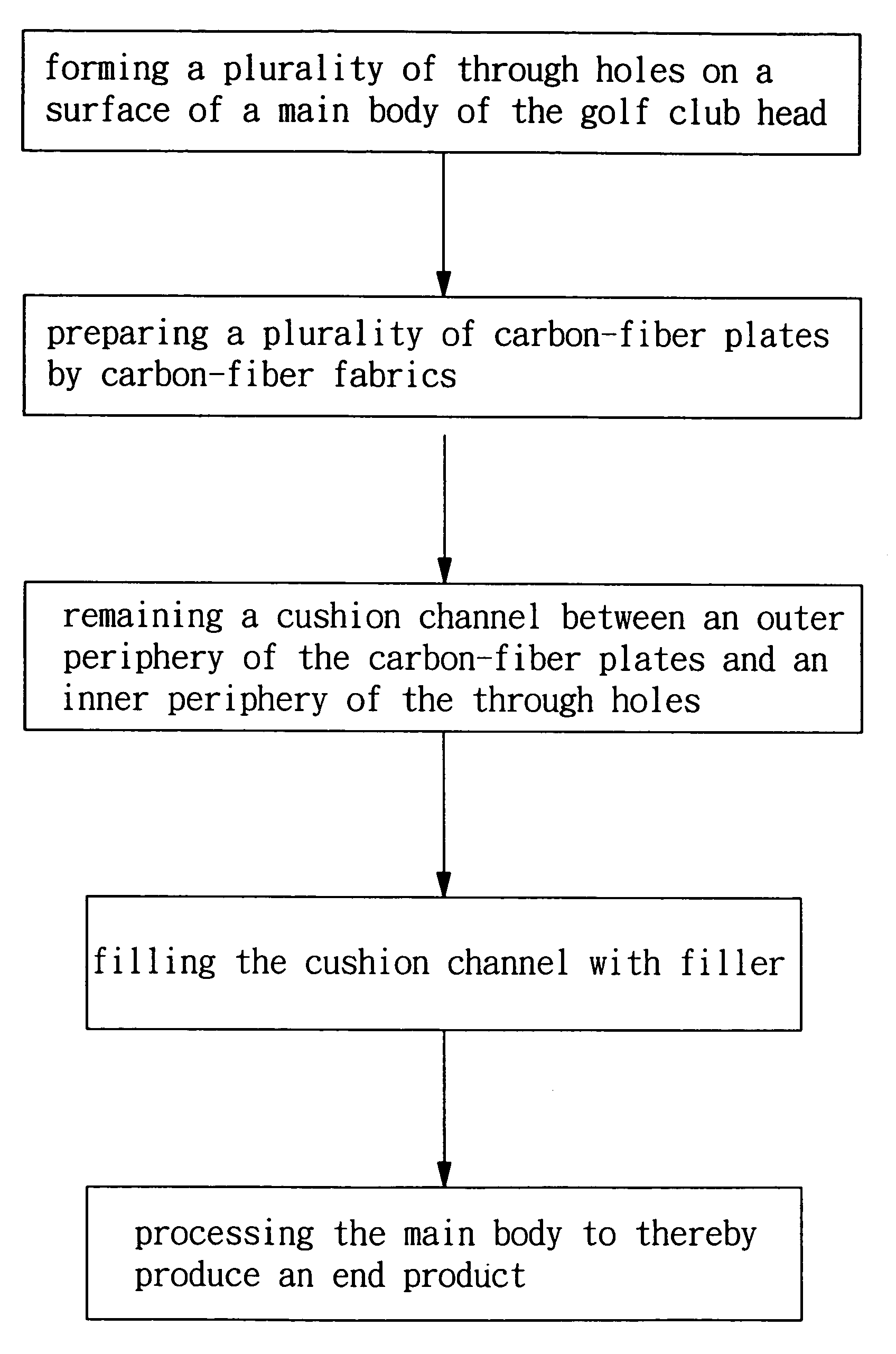 Golf club head and manufacturing method therefor