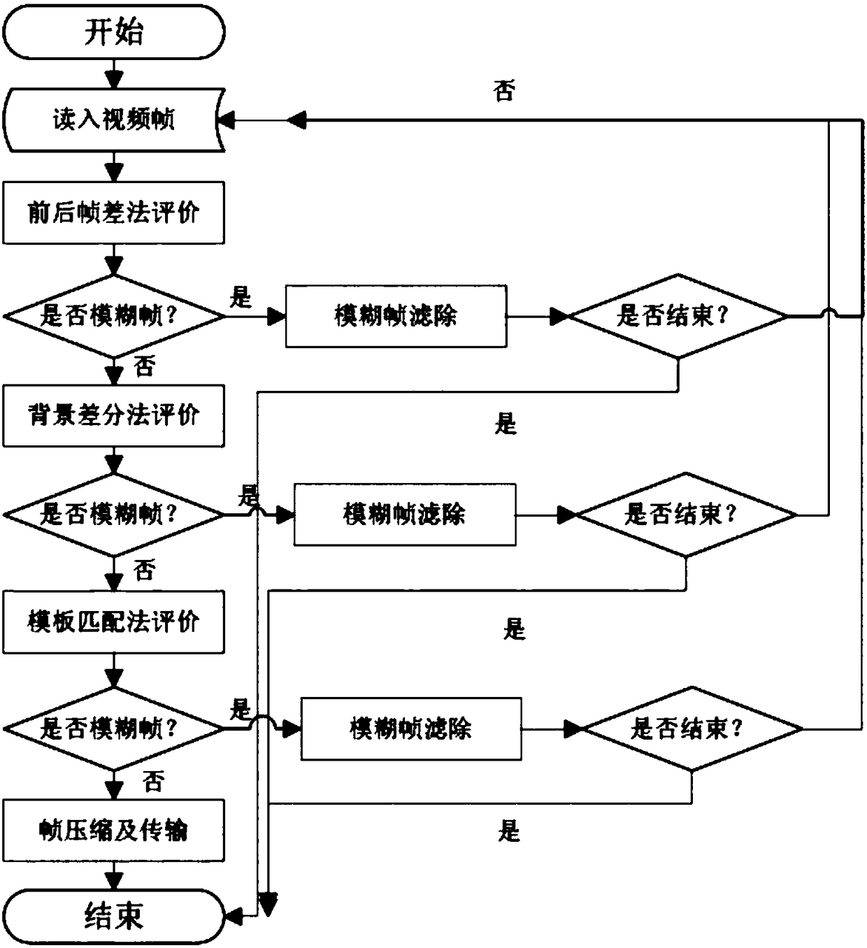 A real-time image stabilization video inspection system based on selective integration