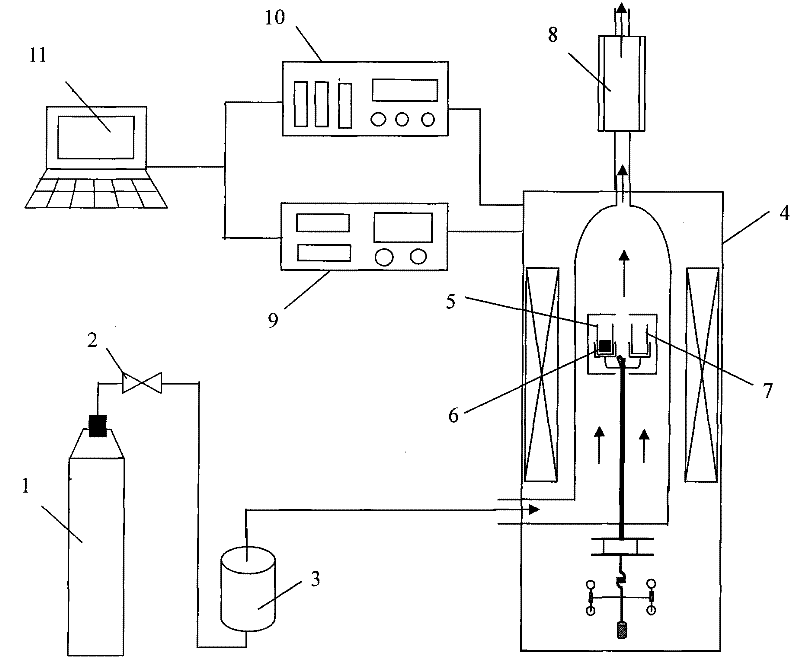 Measurement method and measurement device of coke reactivity